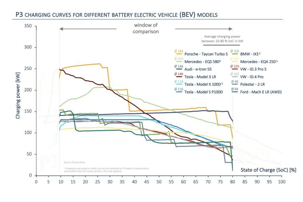 Porsche Taycan Charging speed, battery capacity and long distance range 62789B0B-D6EF-4AB9-A211-D28132A9F2AB