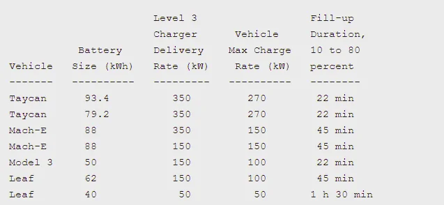Porsche Taycan What everyone should know before they buy an EV 1655182122291