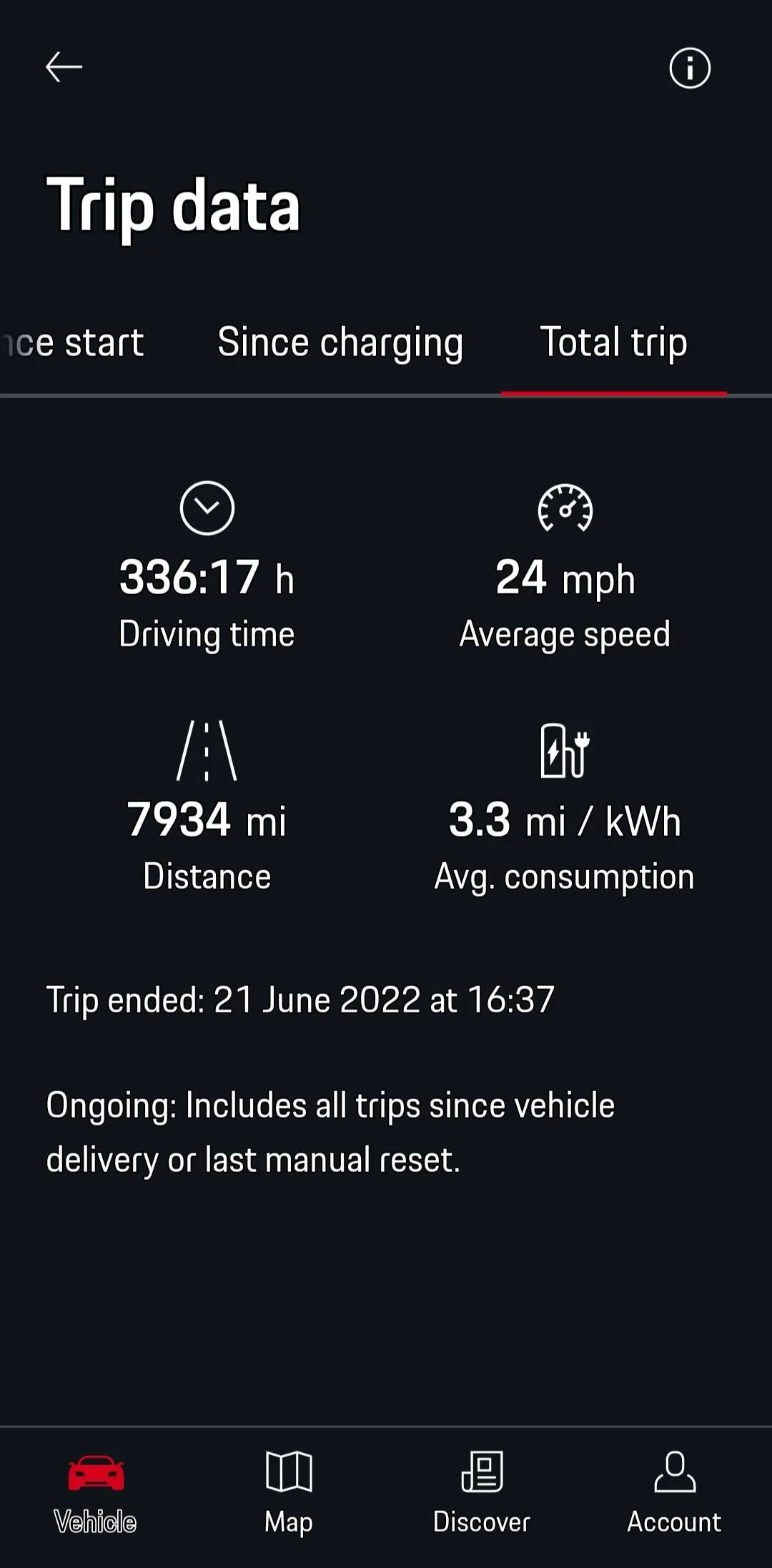 Porsche Taycan 271 miles!  100% charged. What’s your range shown? Screenshot_20220621-221445_My Porsch