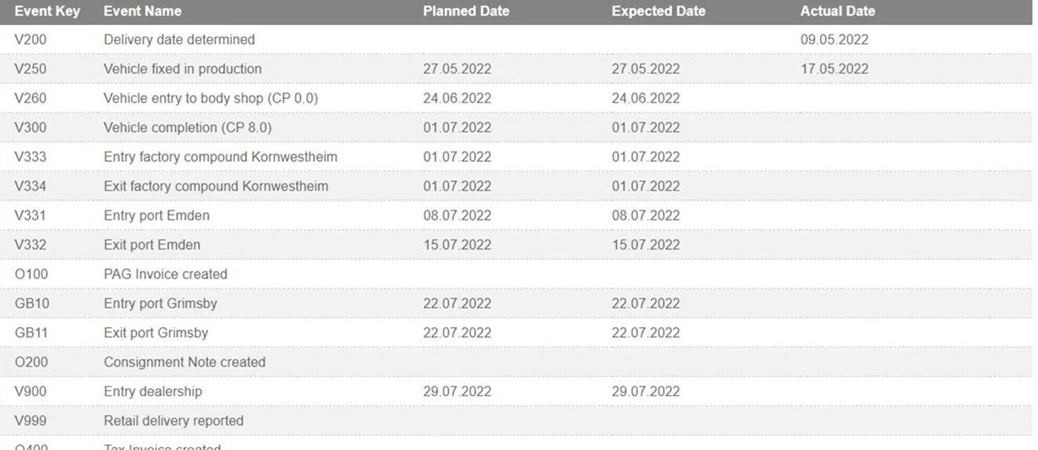 Porsche Taycan How long from "scheduled for production" to "vehicle produced" 1655911330378