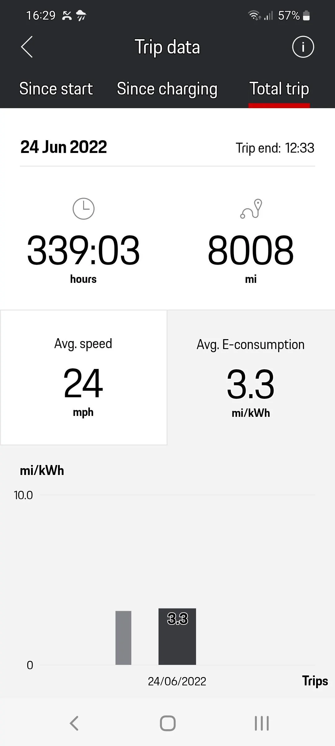 Porsche Taycan Best electricity tariff for EV switching today Screenshot_20220624-162957_Connect