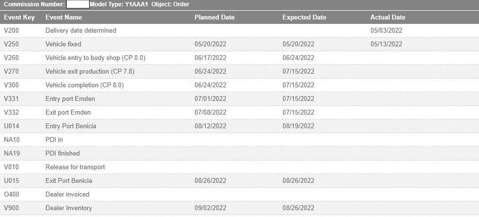 Porsche Taycan September 2022 deliveries 1656096503720