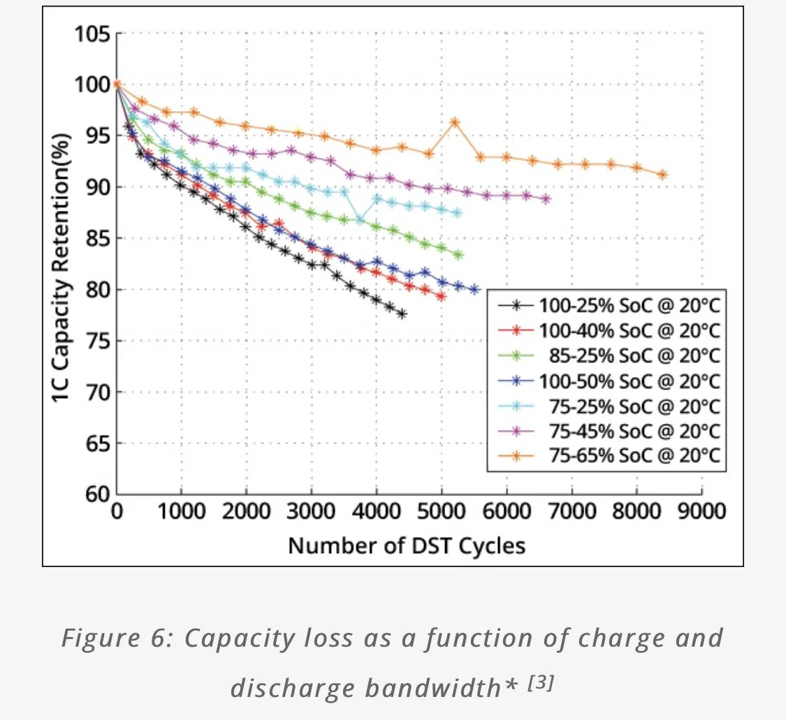 Porsche Taycan fewer/higher  VS  frequent/mini charging sessions? 9A11D11D-ED38-4DE5-B32E-87251ECCD0CB