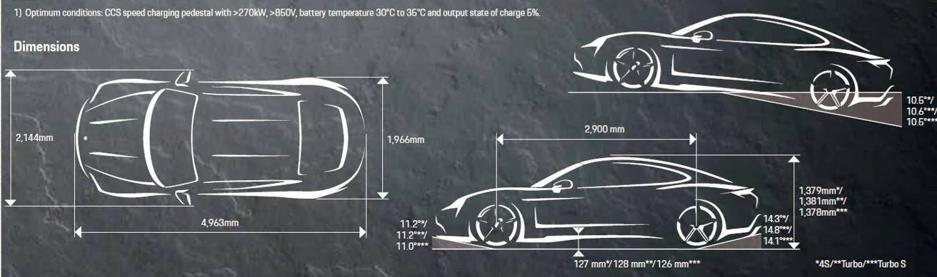 Porsche Taycan Car height basis? 1628171065849