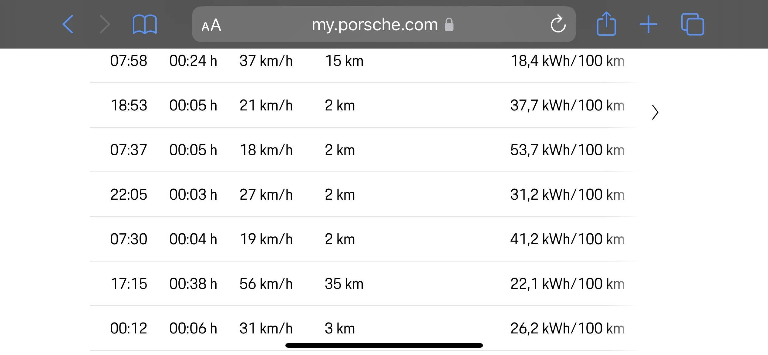 Porsche Taycan New car, when does range finally start steady out to EPA? A773993E-F379-4077-BCF6-7A93D278F710