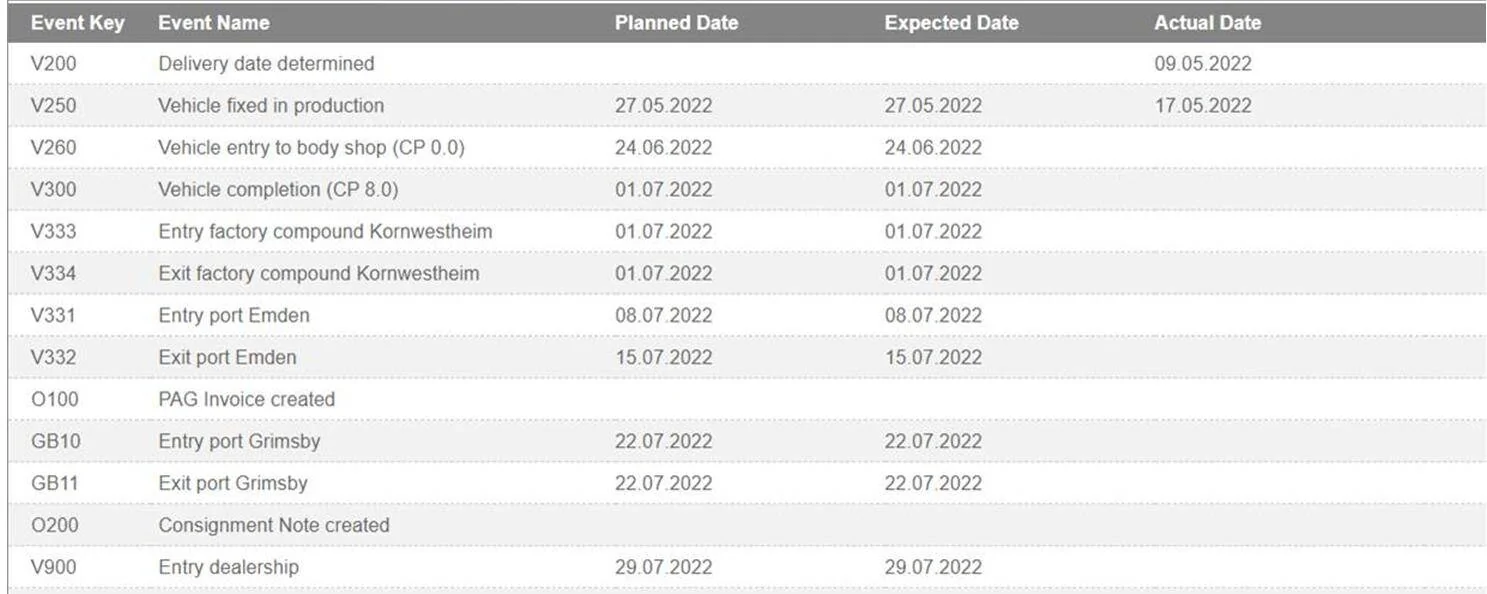 Porsche Taycan Delivery Delays 1657287560809