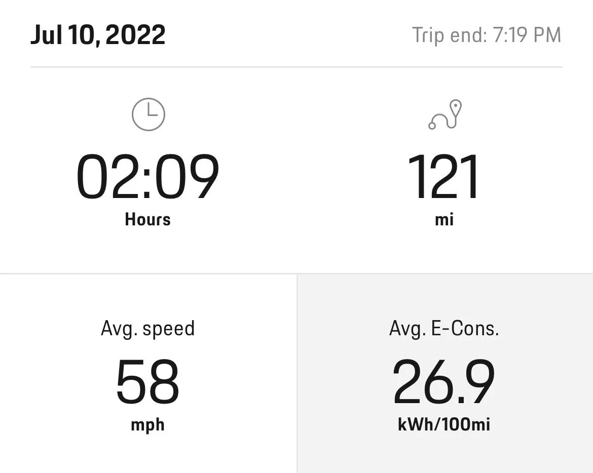 Porsche Taycan 244 Mile Round Trip Took 84% SoC 443DDD0E-7893-4C0C-8794-CF5E649720DB
