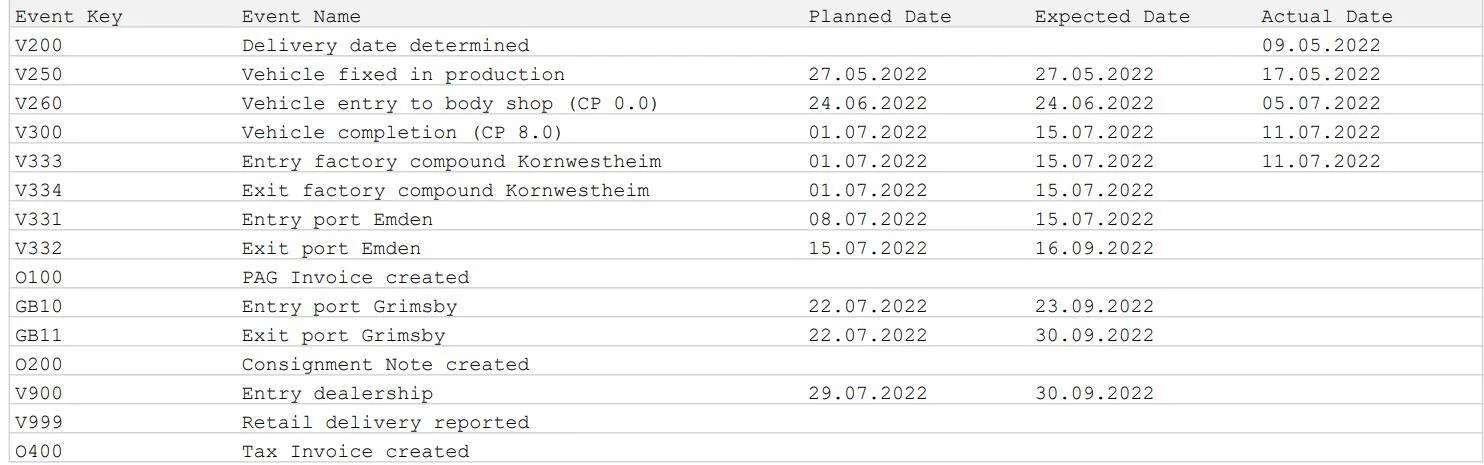 Porsche Taycan UK order status and delays? 1657542419009