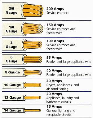 Porsche Taycan [US] - Home Charging Recommendation - this is as simple as I can make it…honestly - bare bones least amount of text… ar13634460999293