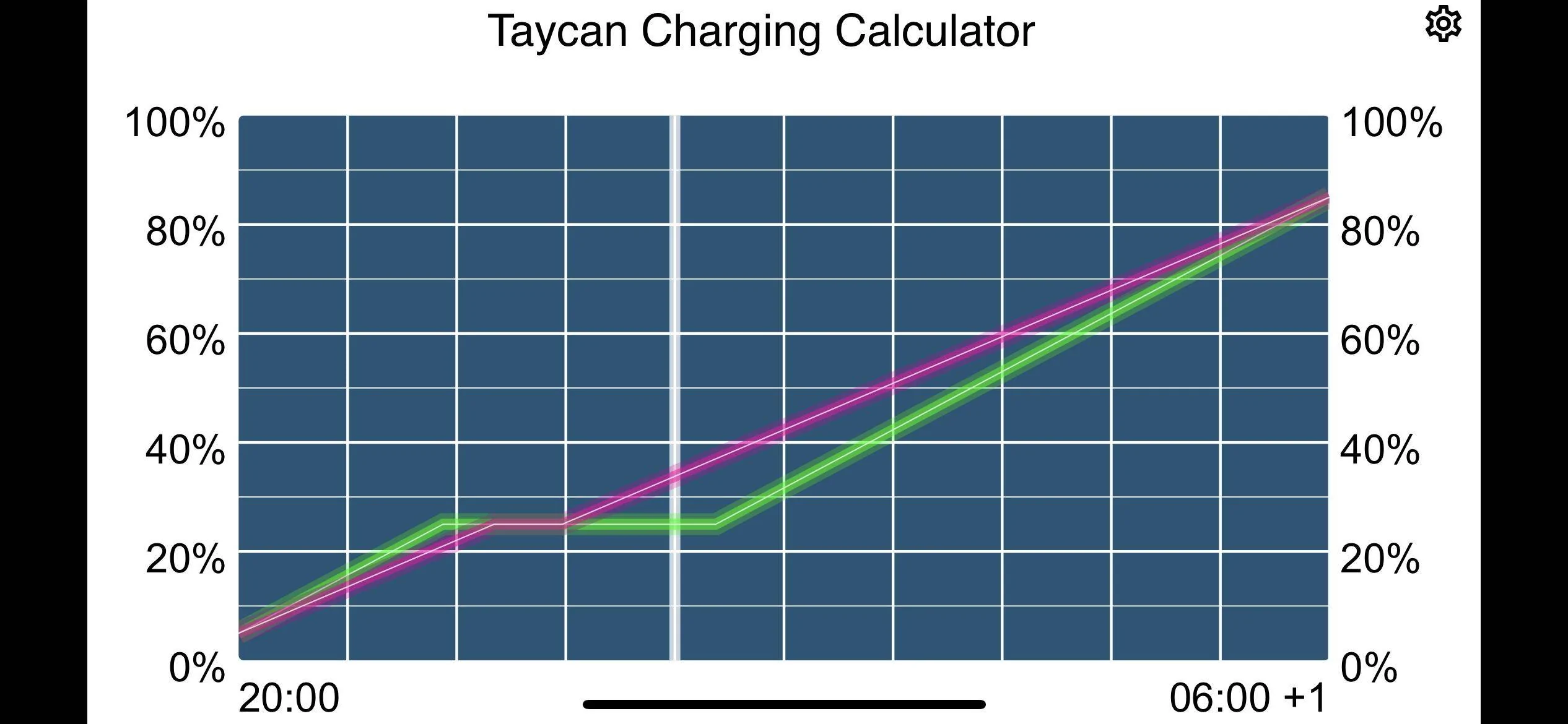 Porsche Taycan Dumped Porsche Mobile Charger Plus for Wallbox Pulsar Plus B15F1C9A-4485-413F-87F3-9C4F90F9C10F