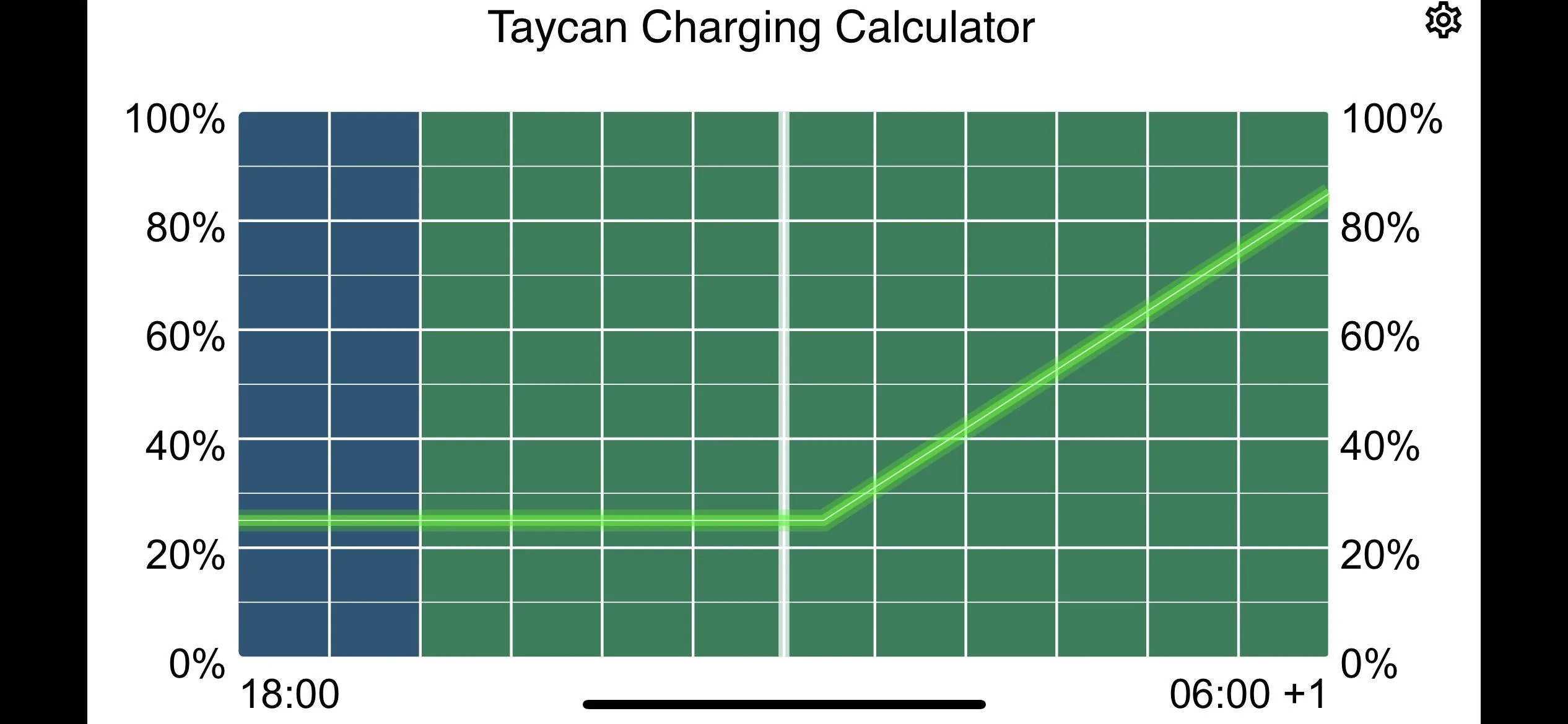 Porsche Taycan Home charging software limitations 3556CFFB-987C-4F4F-B52B-DFD473B4067C