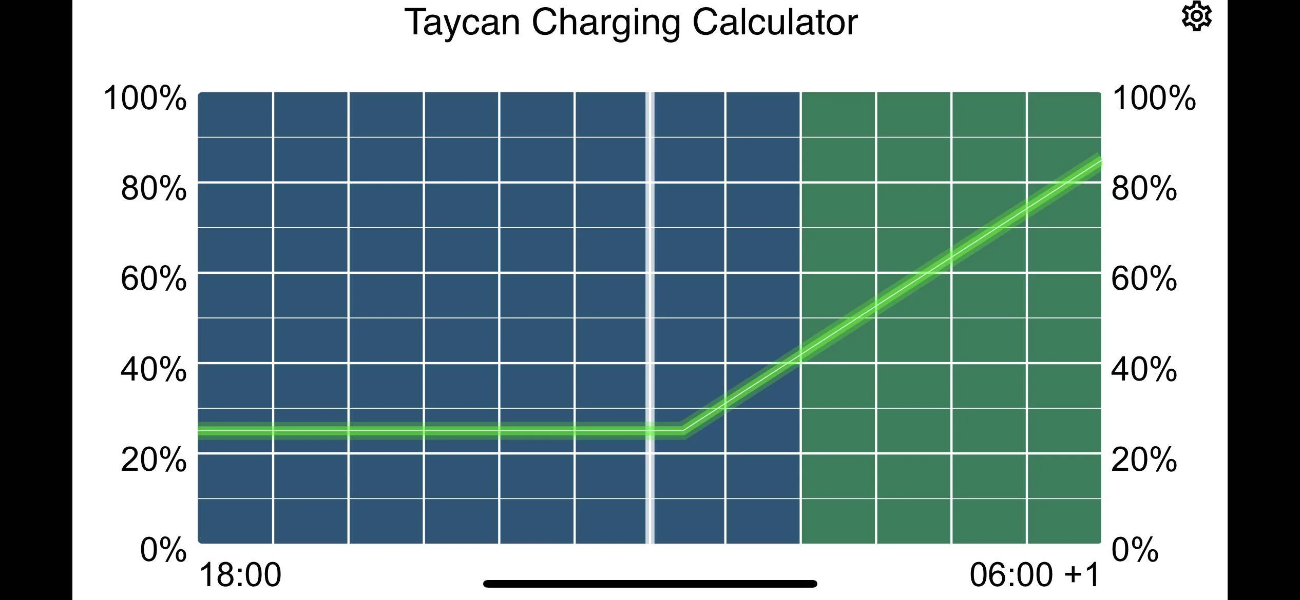 Porsche Taycan Home charging software limitations 3201D21C-AE00-439E-9A98-FE38B7DAE004