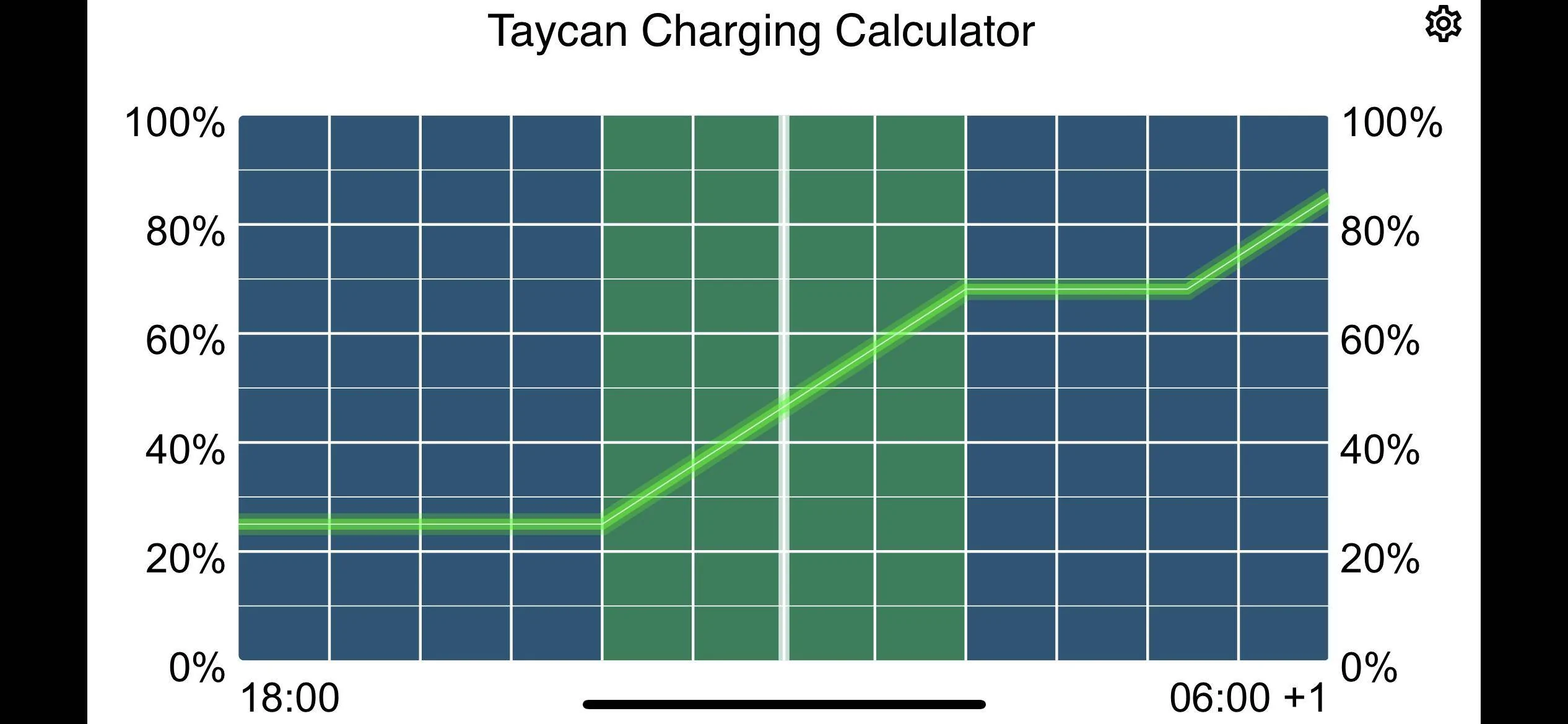 Porsche Taycan Home charging software limitations 690B1804-61C3-459C-9B17-8E06C32EFB7F