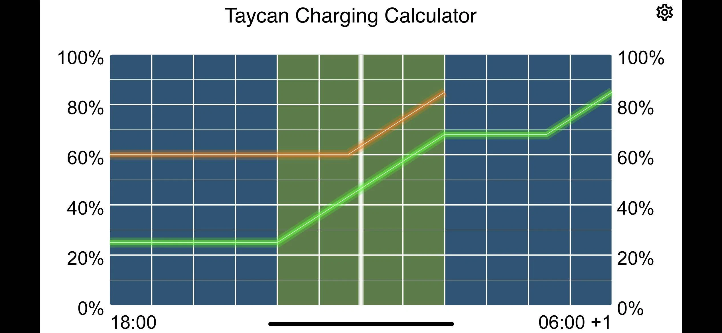 Porsche Taycan Home charging software limitations 93762F45-FDC6-440B-8A12-9BB376DFCB34