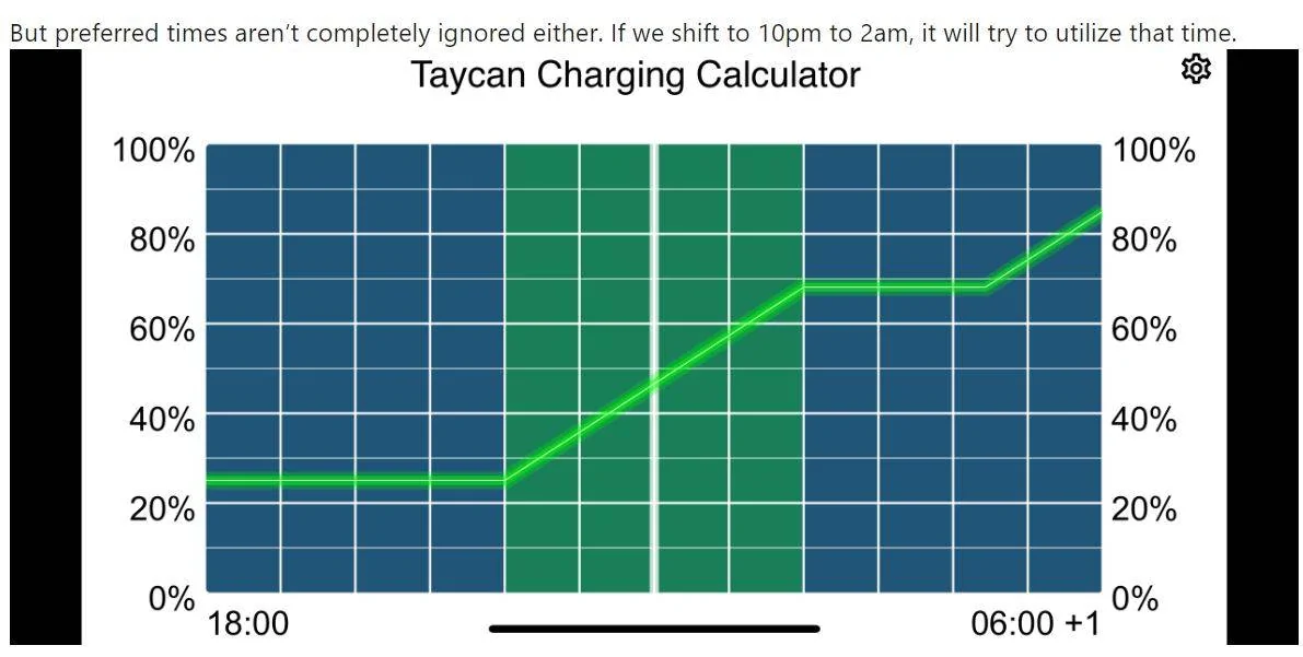 Porsche Taycan Home charging software limitations Charger