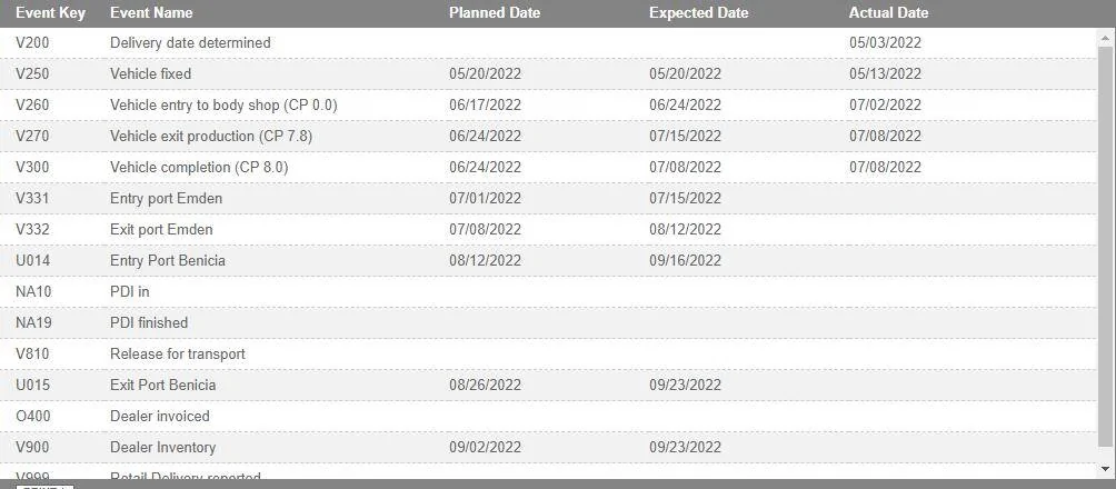 Porsche Taycan September 2022 deliveries A935C587-EA9B-4634-B837-E10A4E3B939B