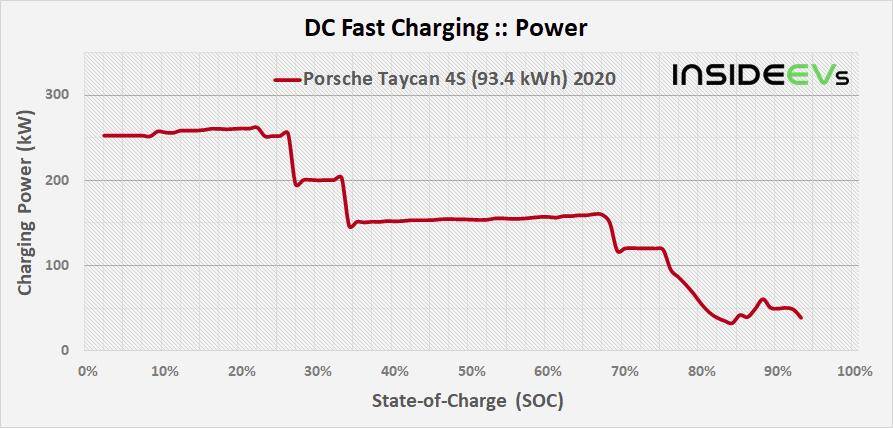 Porsche Taycan IONITY 1658574450290