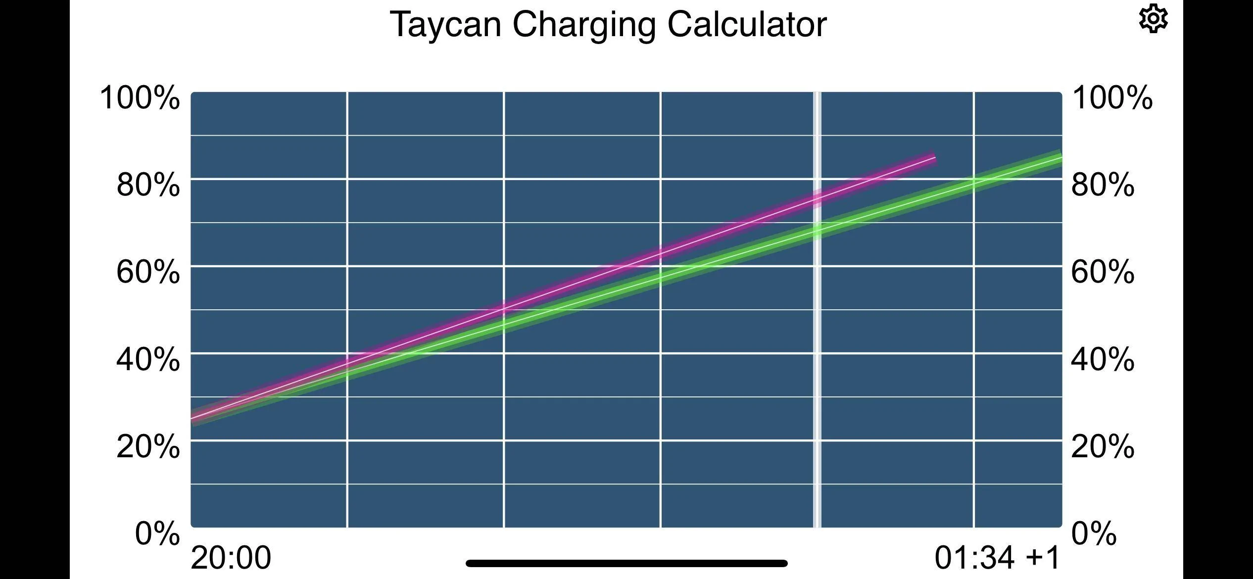 Porsche Taycan Porsche Wall Charger Connect (Order/Receive time?) 4C711270-ABF9-4279-8EE8-967EADCAA449