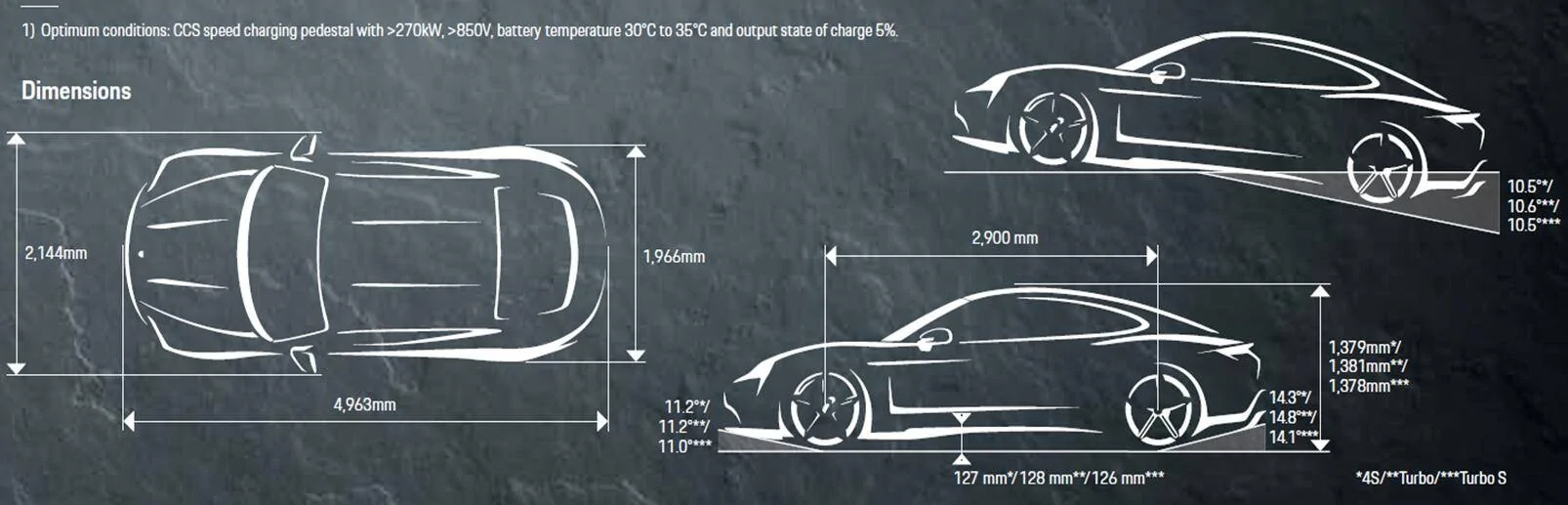 Porsche Taycan Public garage space requirements for Taycan? 1658747136319