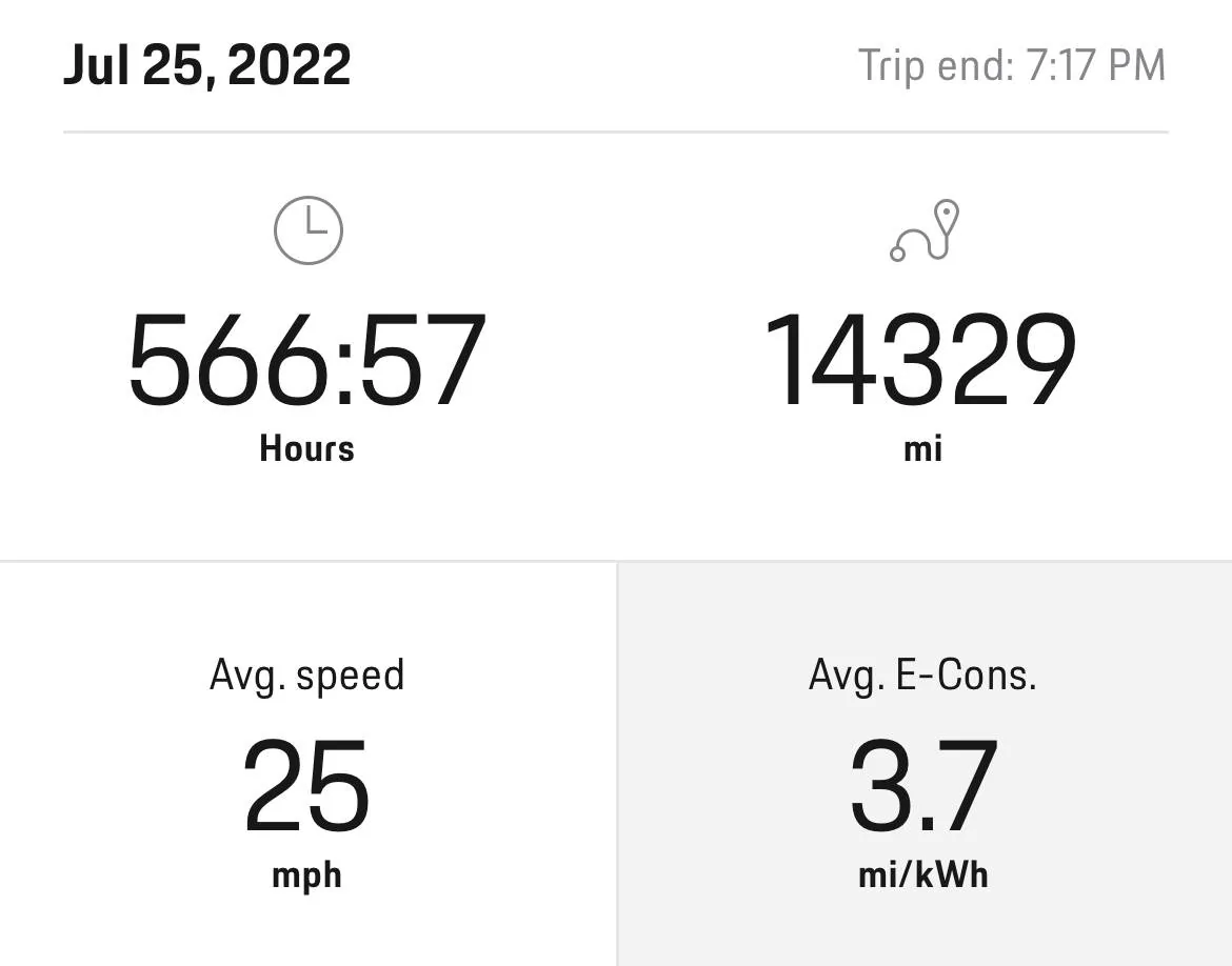 Porsche Taycan 271 miles!  100% charged. What’s your range shown? F55E09E5-03C3-4538-BE26-B111A4264C41