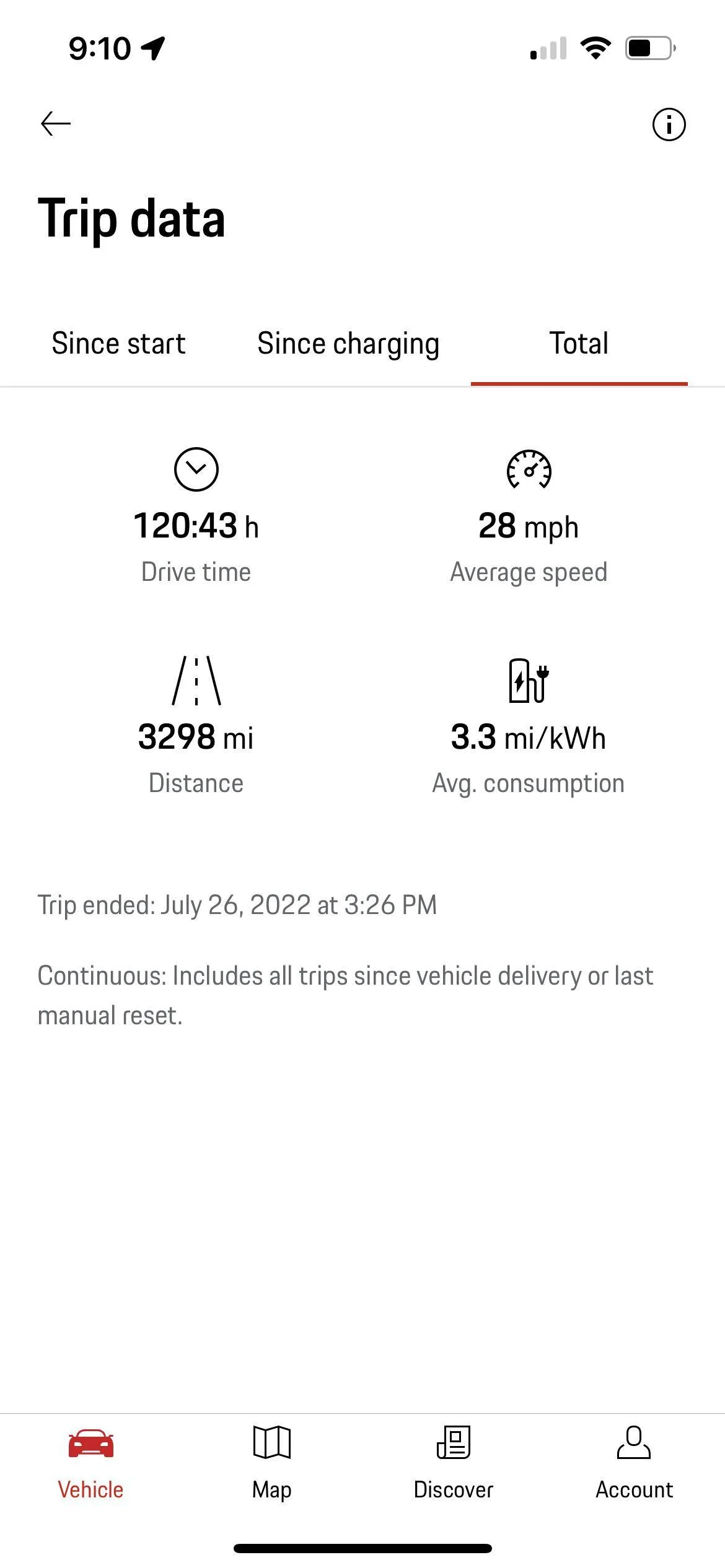 Porsche Taycan 271 miles!  100% charged. What’s your range shown? 0A2108F4-78A0-46E1-A99F-6EAC36204691