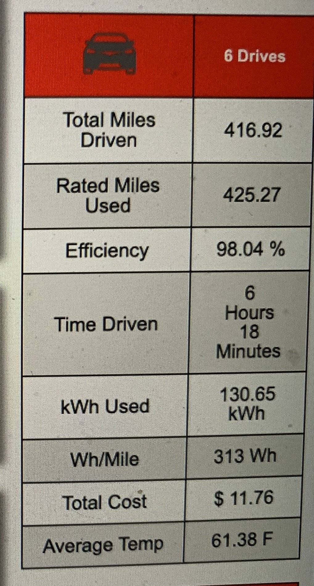 Porsche Taycan I beat the Porsche Taycan Turbo's EPA-estimated range without even trying - RoadShow TeslaFi3