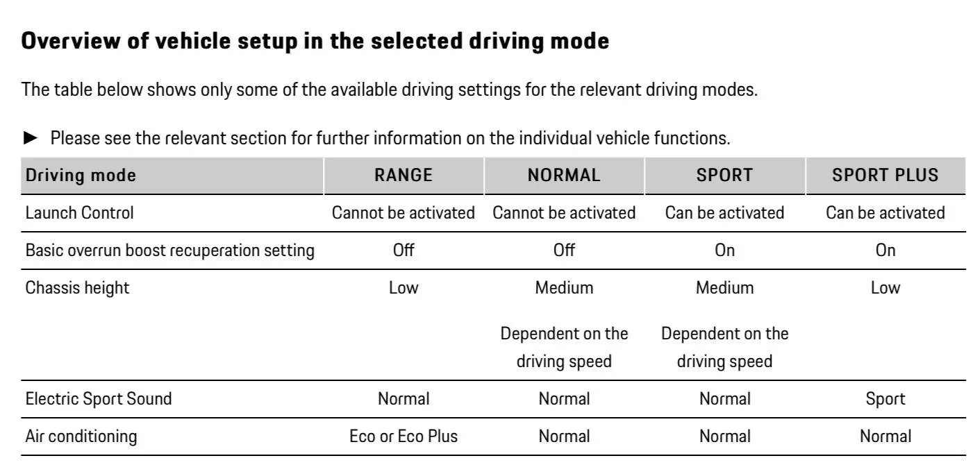 Porsche Taycan Chrono Required for Launch Control on 4S? A1D34F11-DF1C-44B6-92C0-5013ED90B4B1