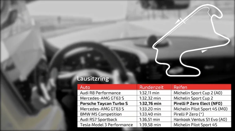 Porsche Taycan Autobild Taycan Turbo S – Full Performance Test – Acceleration / Braking / Track Laptime Taycan Turbo S Acceleration Track Laptim