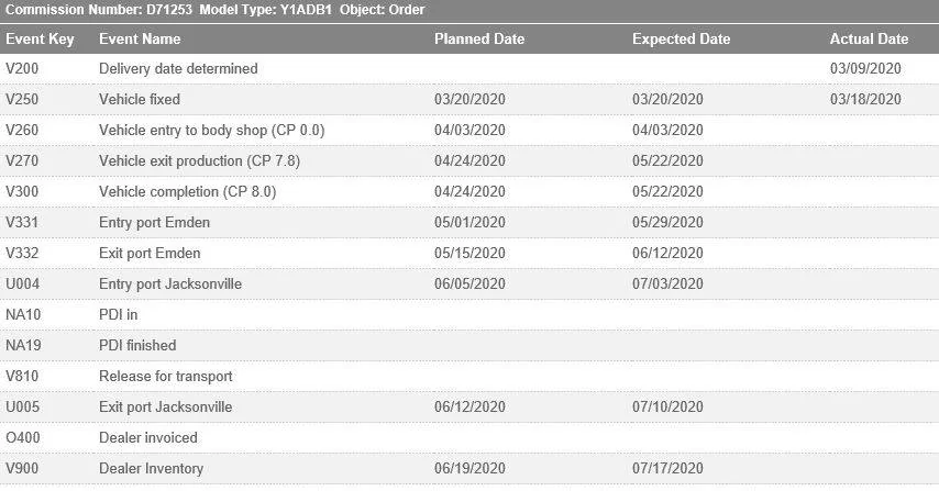 Porsche Taycan My Taycan 4S US delivery today Schedule (1)