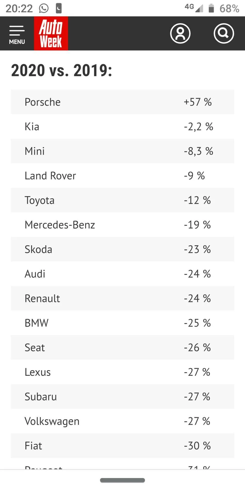 Porsche Taycan Porsche Taycan vs. 2020 Tesla Model S: Which luxury EV is best - Roadshow Screenshot_20200601-202231
