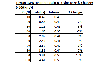 Porsche Taycan Taycan 4S tuning - hypothetically 1659067397232