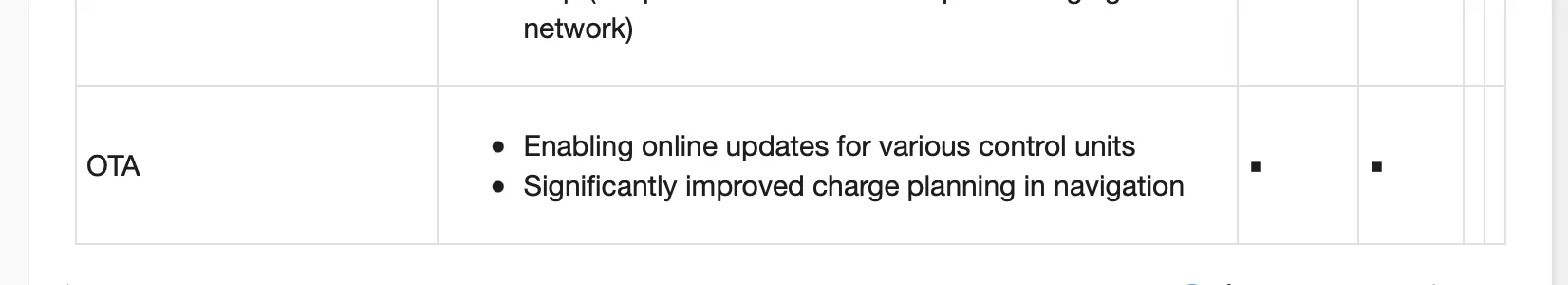 Porsche Taycan ANA6 recall uPdate Update Screenshot 2022-07-29 at 18.14.11