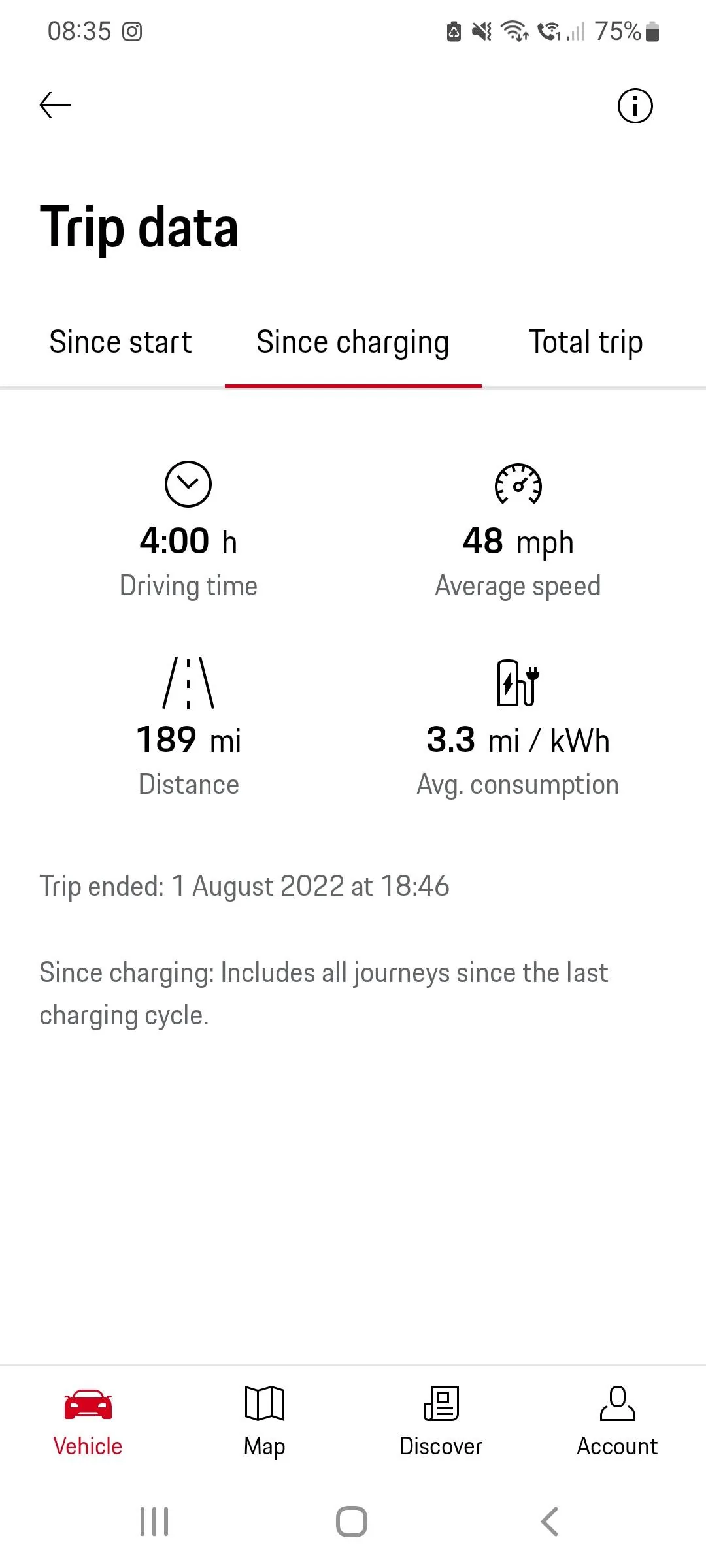 Porsche Taycan 271 miles!  100% charged. What’s your range shown? Screenshot_20220802-083546_My Porsch