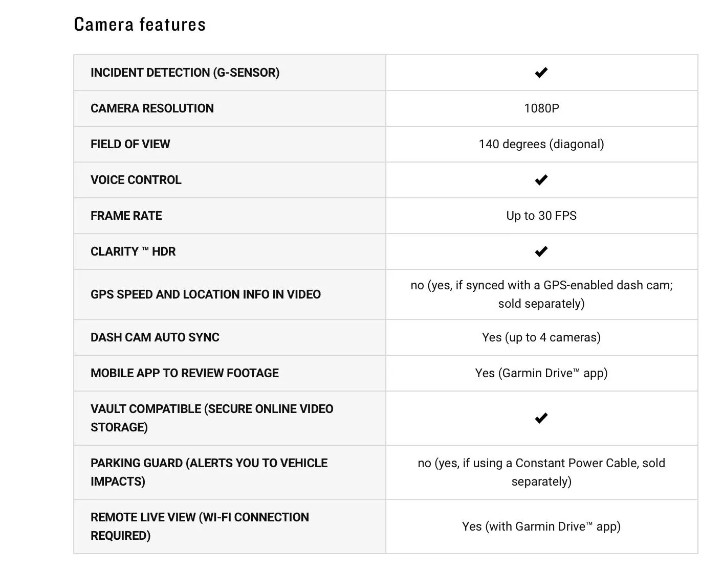 Porsche Taycan How to Buy & Install a Dash Cam for $150 314555AA-73DF-40E9-814F-8E9866CC39ED