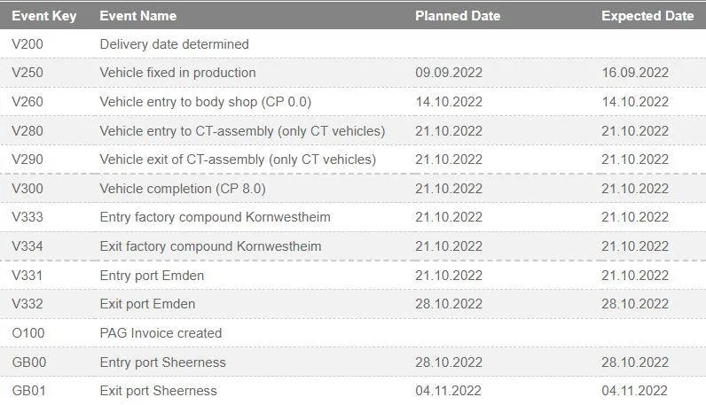 Porsche Taycan Delivery Delays 90261FF6-71B7-4CFC-AA58-39565DEC1F6D