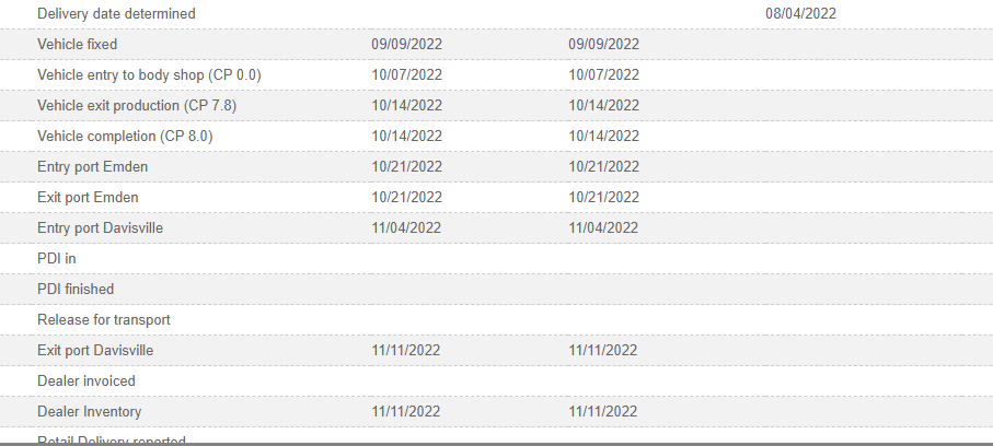 Porsche Taycan September 2022 deliveries 924248F0-DADF-4105-A2F8-FCE55B5D8DDA