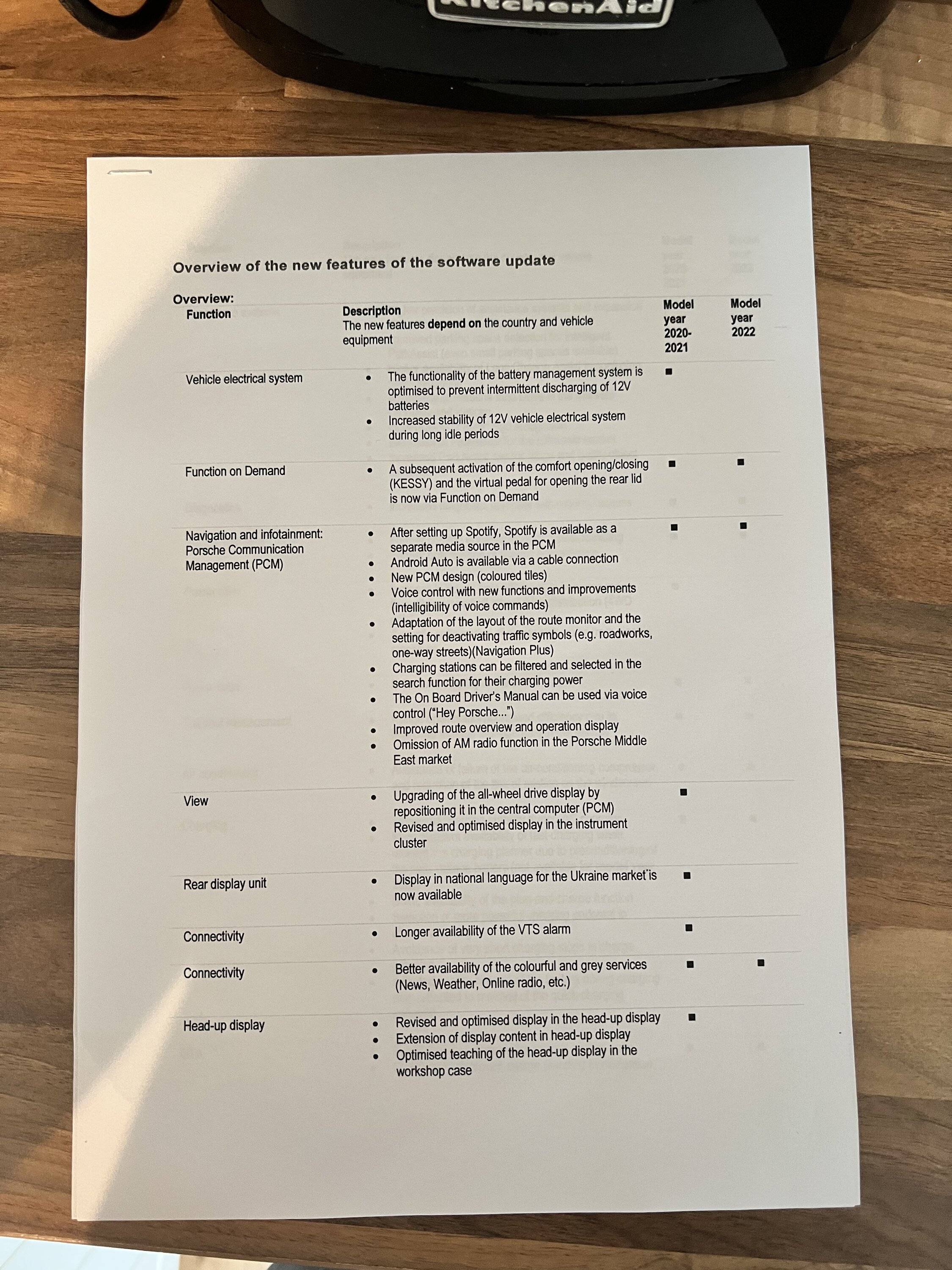 Porsche Taycan Latest software update. Here’s what the changes are 65A98298-419B-478E-8617-F9AE071620EE