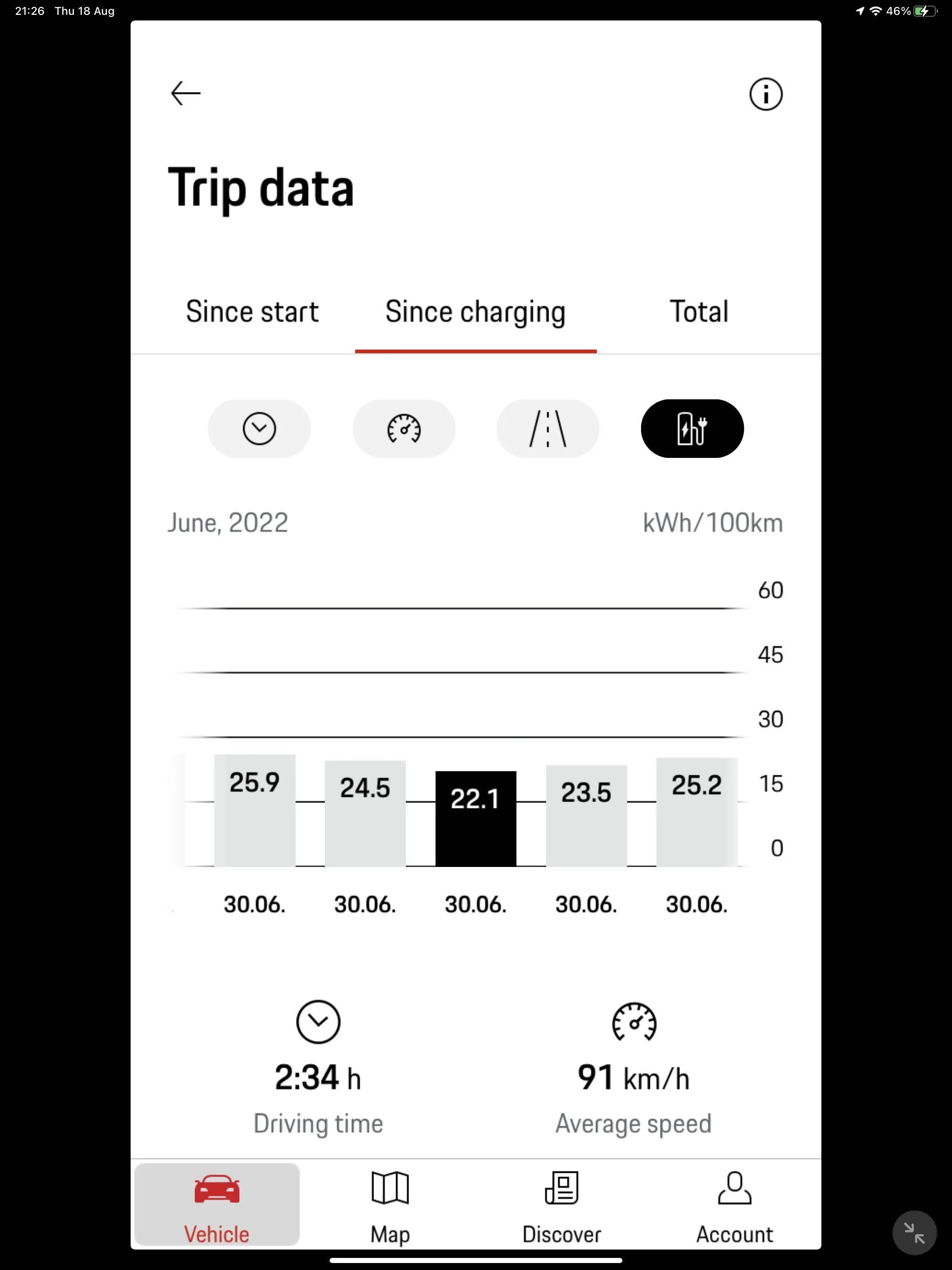Porsche Taycan Updated Version of the My Porsche app E02374BF-7369-4BA3-9BAC-D86B5FFCD1EC