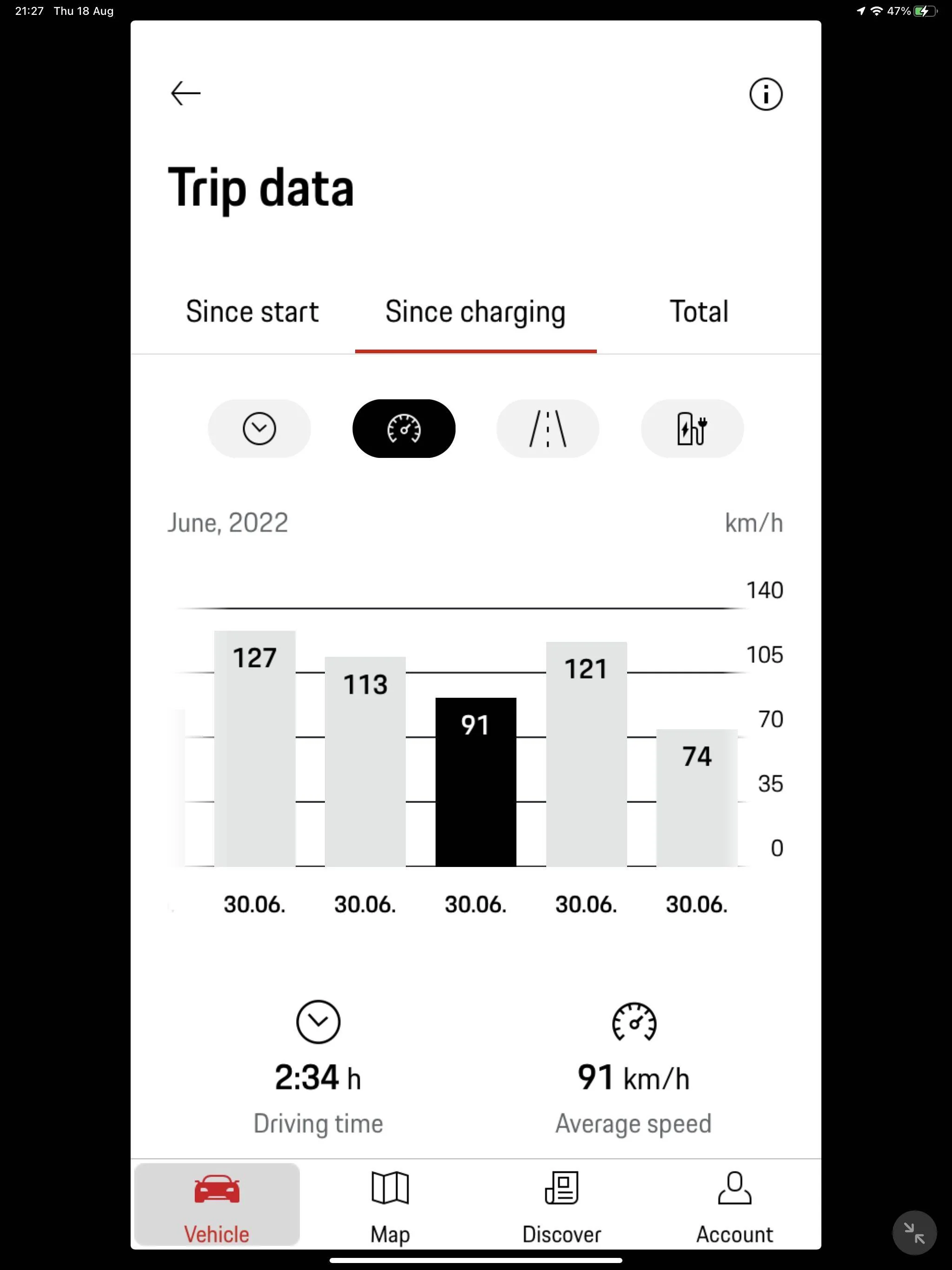 Porsche Taycan Updated Version of the My Porsche app 701A55F1-943B-4F05-BBD8-A2000B54F460