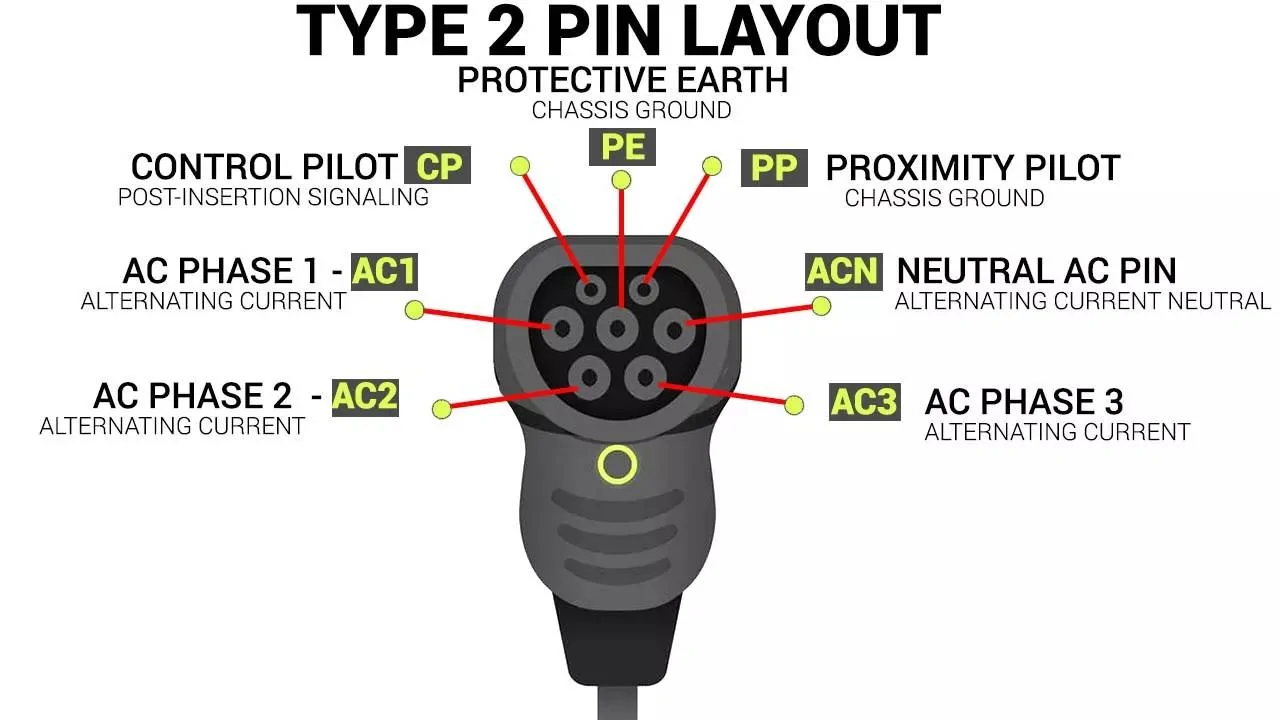 Porsche Taycan 19.2 kW charging Retrofit cost in US - price breakdown xtype-2-pin-layout.jpg.pagespeed.ic.glMvVS4EmO