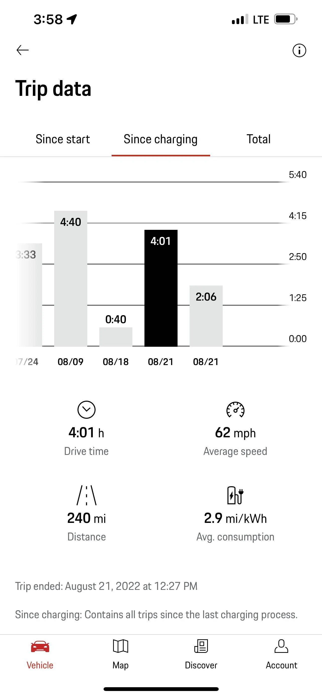 Porsche Taycan Settings for Road Trips (other than default Range Mode)? 62708AB9-CBC6-40AE-8987-5842E2401C13