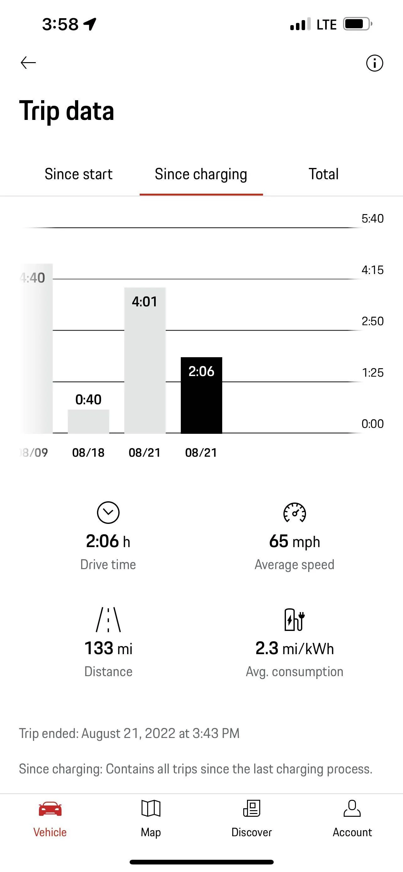 Porsche Taycan Settings for Road Trips (other than default Range Mode)? 47E6CD0F-F655-4B84-B3CB-3E91A28E2EB1