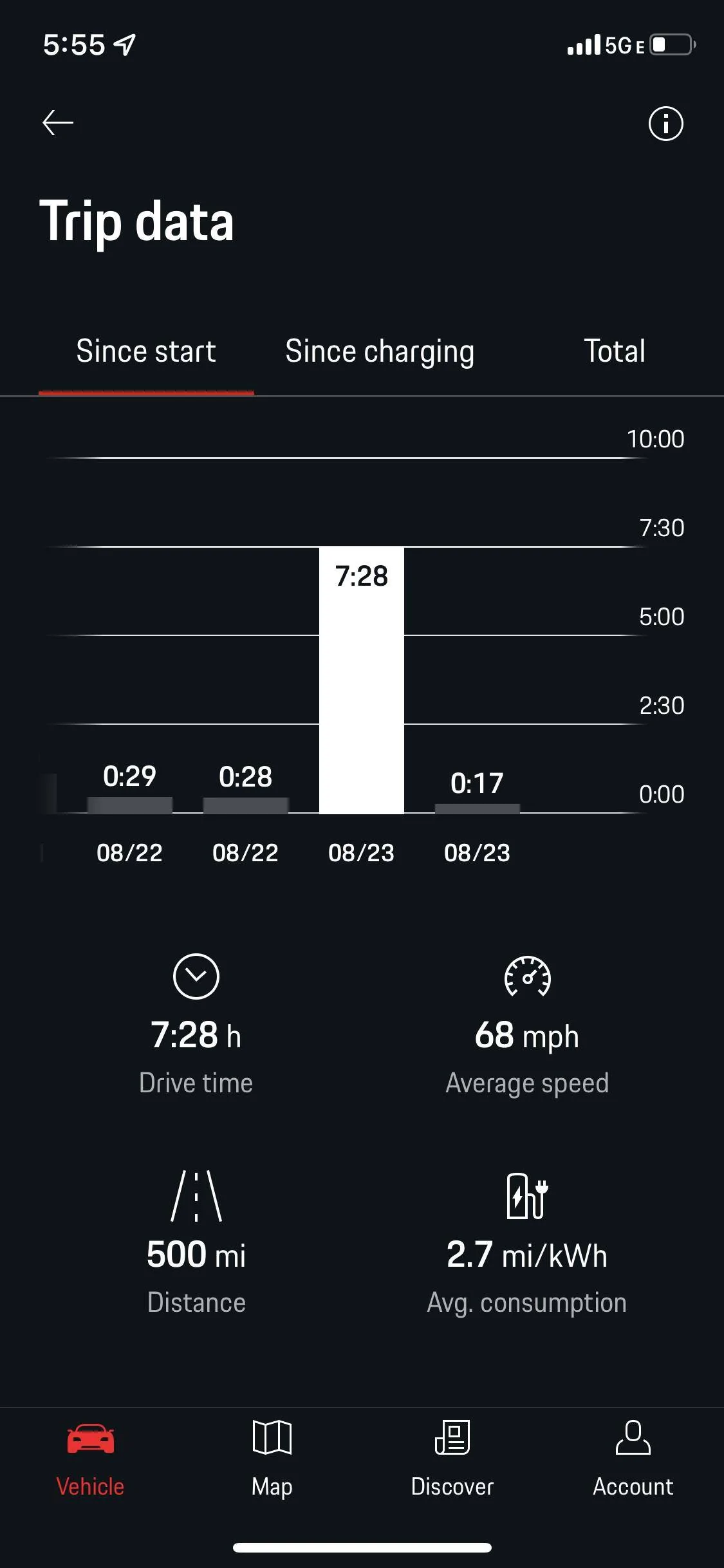 Porsche Taycan Taycan Range Test With New Software Update 18D7F26F-D9CC-4213-B0FC-0355213A5934