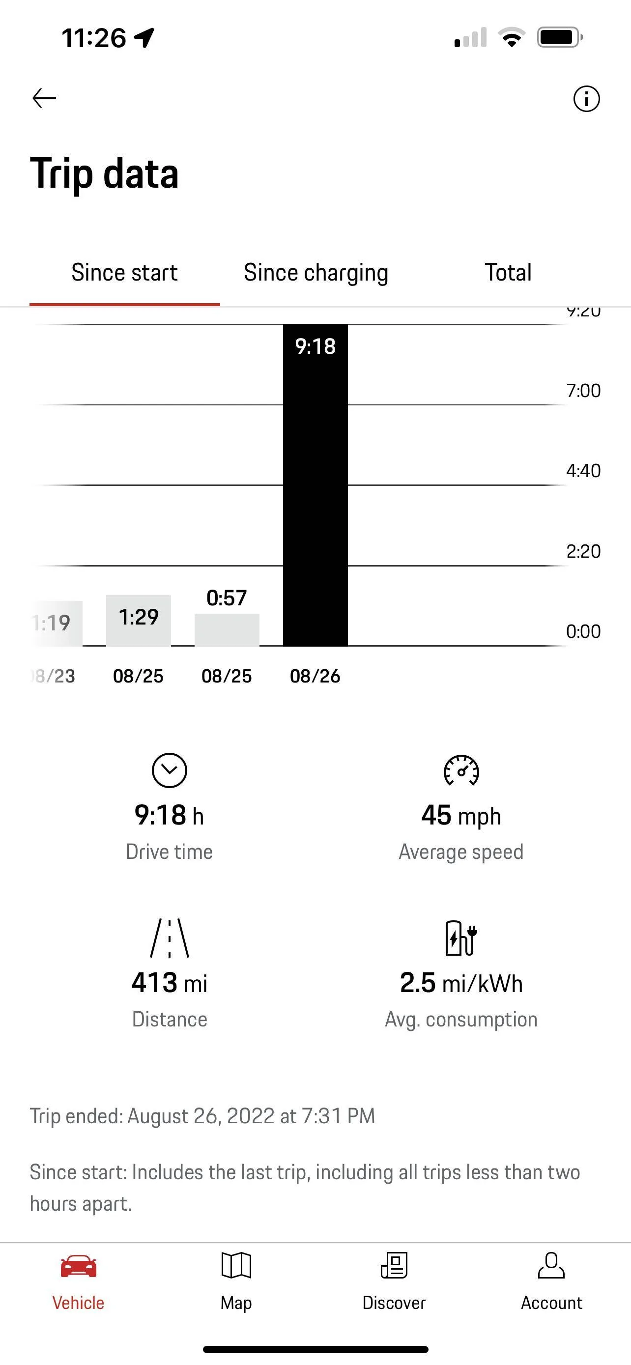 Porsche Taycan Settings for Road Trips (other than default Range Mode)? D1CA0ABC-6B57-46E0-A26E-70D11672FF97