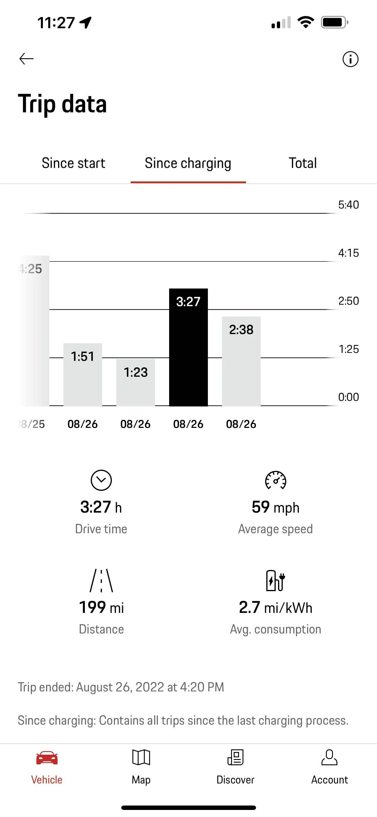 Porsche Taycan Settings for Road Trips (other than default Range Mode)? E1512CC8-7AB0-4E38-90F7-F91866AF59EE