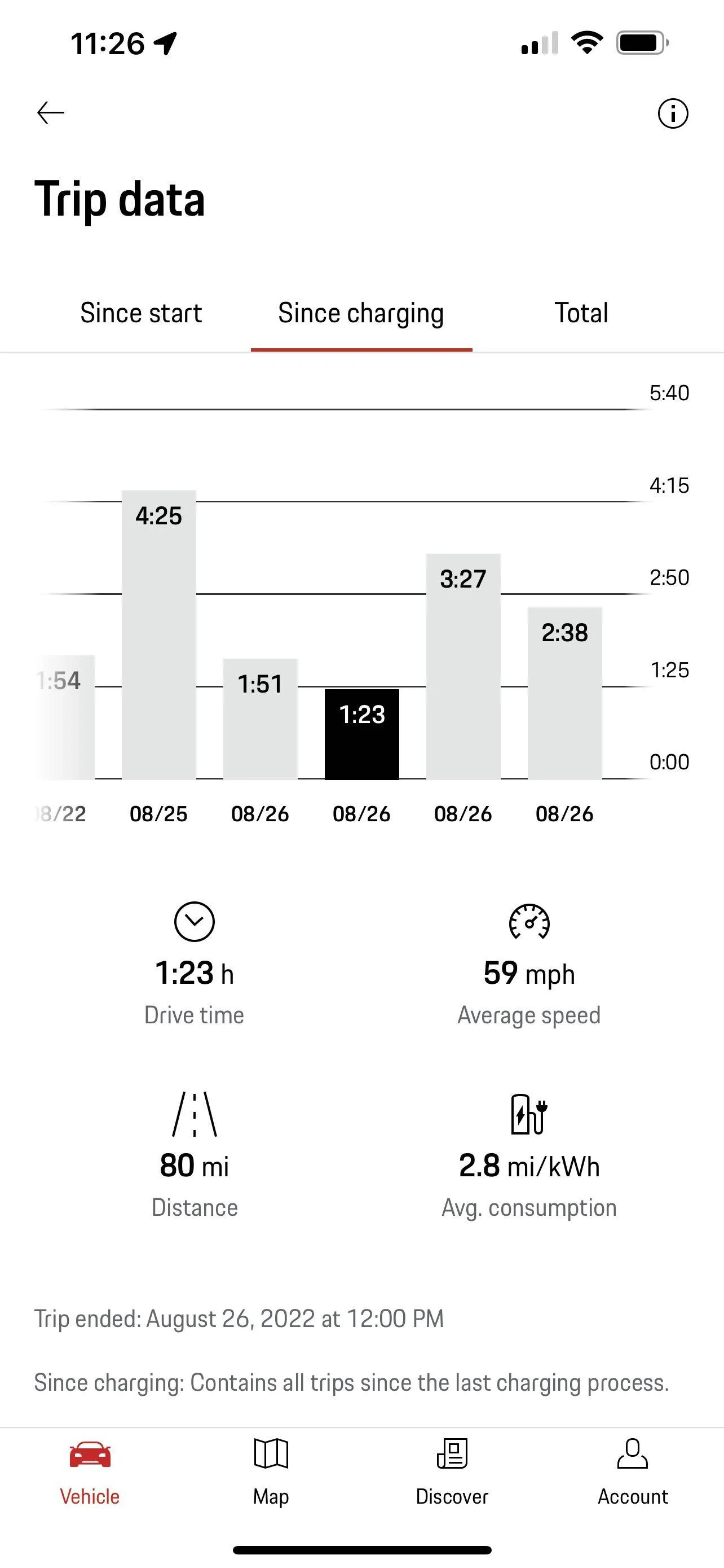 Porsche Taycan Settings for Road Trips (other than default Range Mode)? 86798B2F-D569-4ACA-89DC-844AF4D77EDE