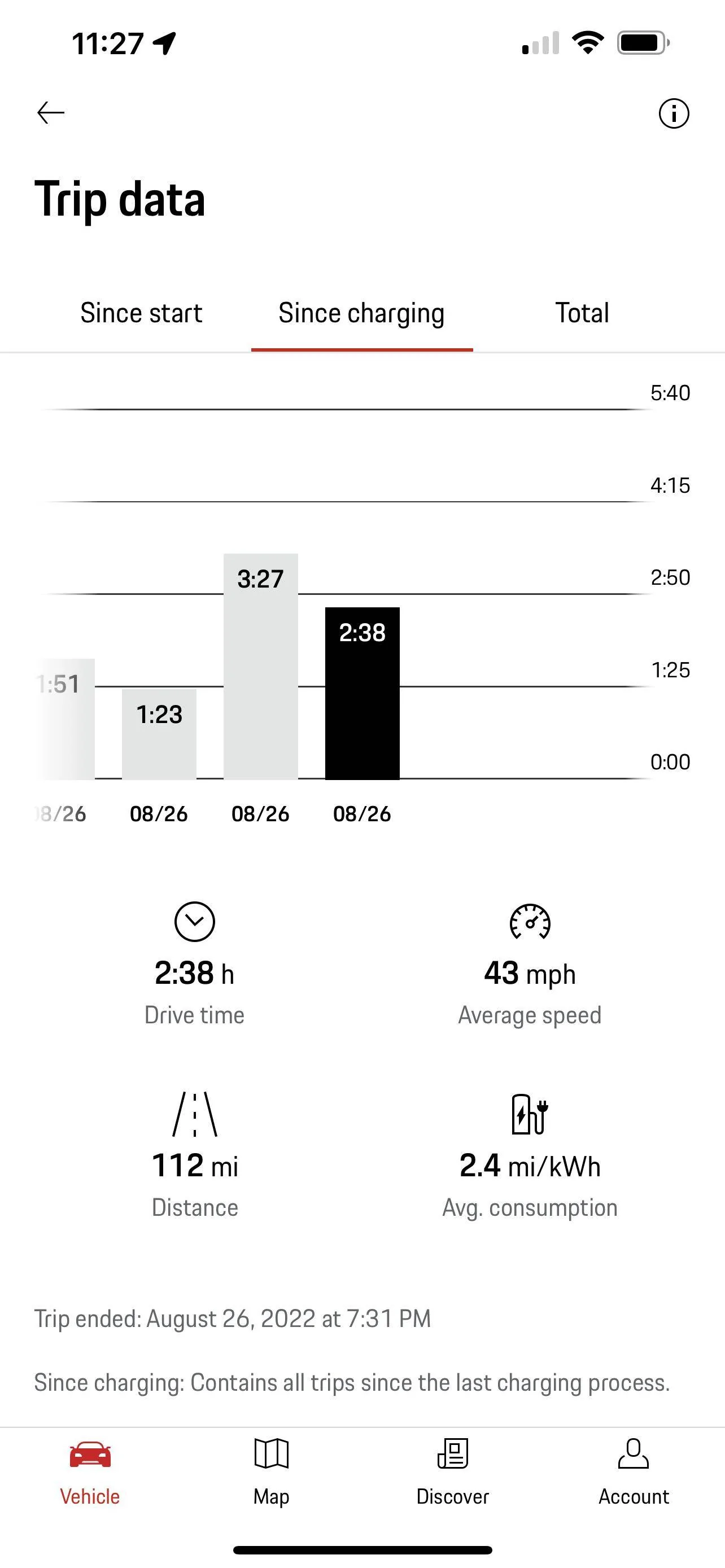 Porsche Taycan Settings for Road Trips (other than default Range Mode)? 829831C0-6B49-4596-9E6D-D2468F972DB5
