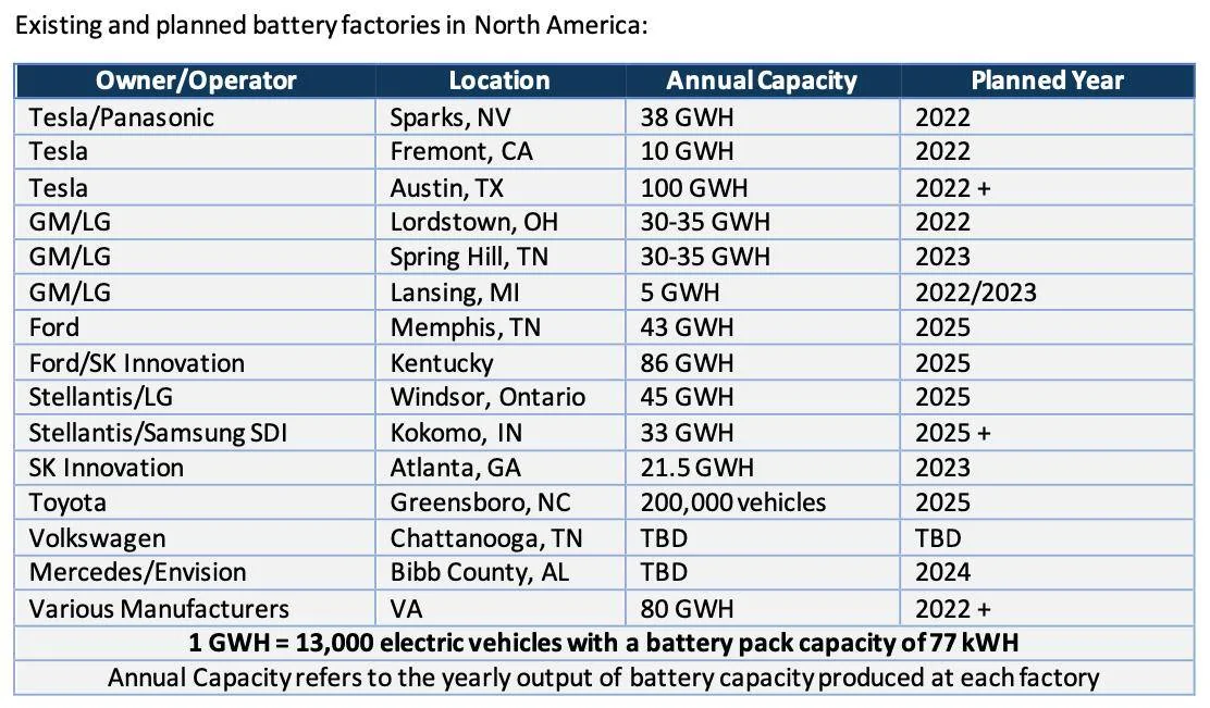 Porsche Taycan Your (US) State's EV Infrastructure Plans - Texas Example Screen Shot 2022-08-28 at 3.05.41 PM