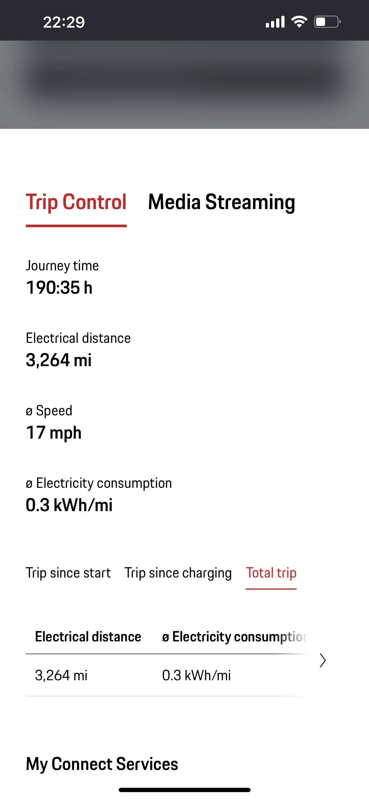 Porsche Taycan 271 miles!  100% charged. What’s your range shown? F9498CE1-44B9-420C-97EC-9EAFF7E1A8A1