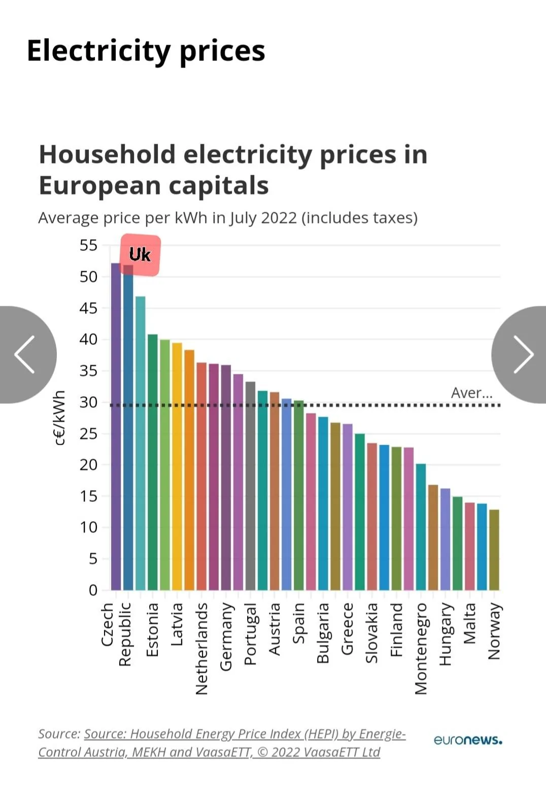 Porsche Taycan 52p per KW … ( the new electricity domestic UK  cap) Screenshot_20220829-081441_Chrom